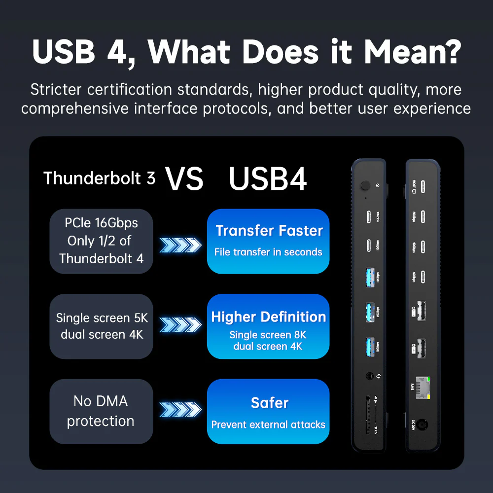 Acasis 15-in-1 40Gbps Docking Station Compatible with Thunderbolt 4/3 - Image 9