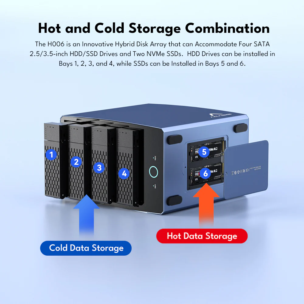 Acasis 40Gbps 6-bay Hybrid Array SATA & NVMe Enclosure - Image 7