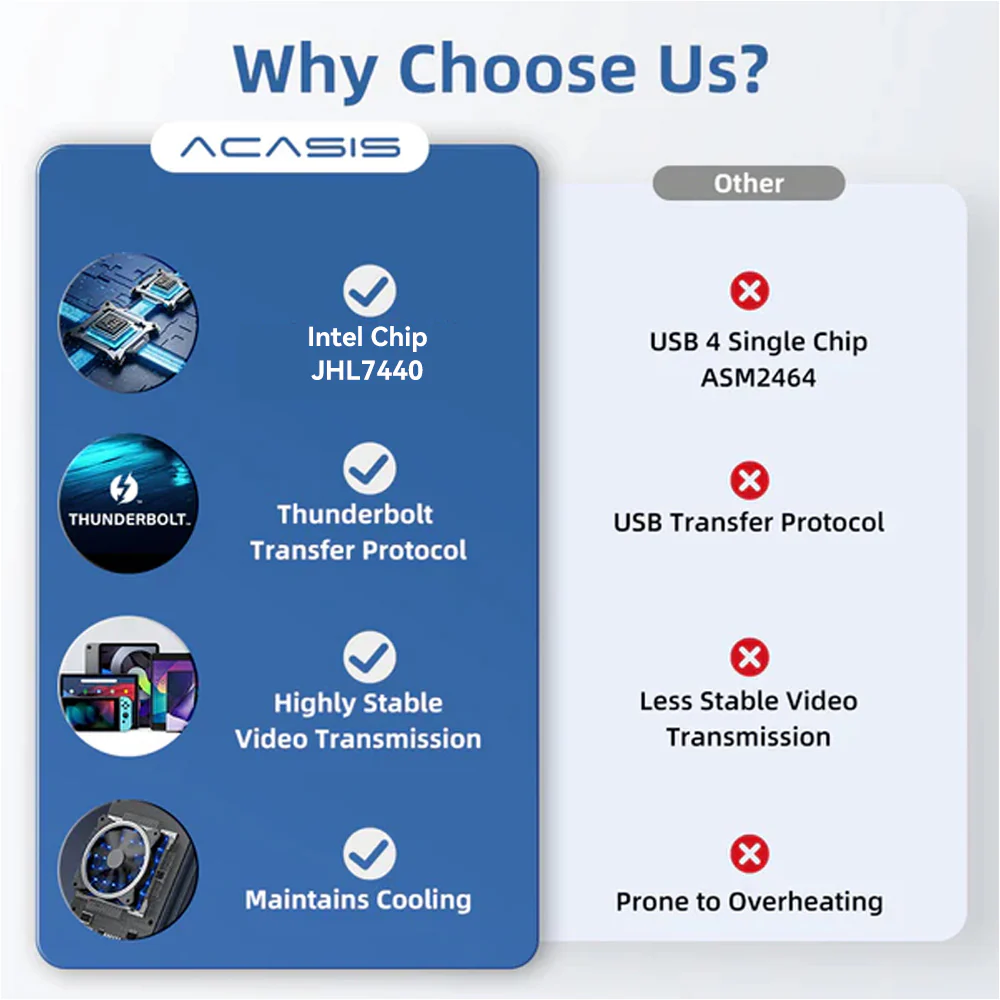 Acasis 40Gbps M.2 NVMe SSD Enclosure with Cooling Fan - Image 9
