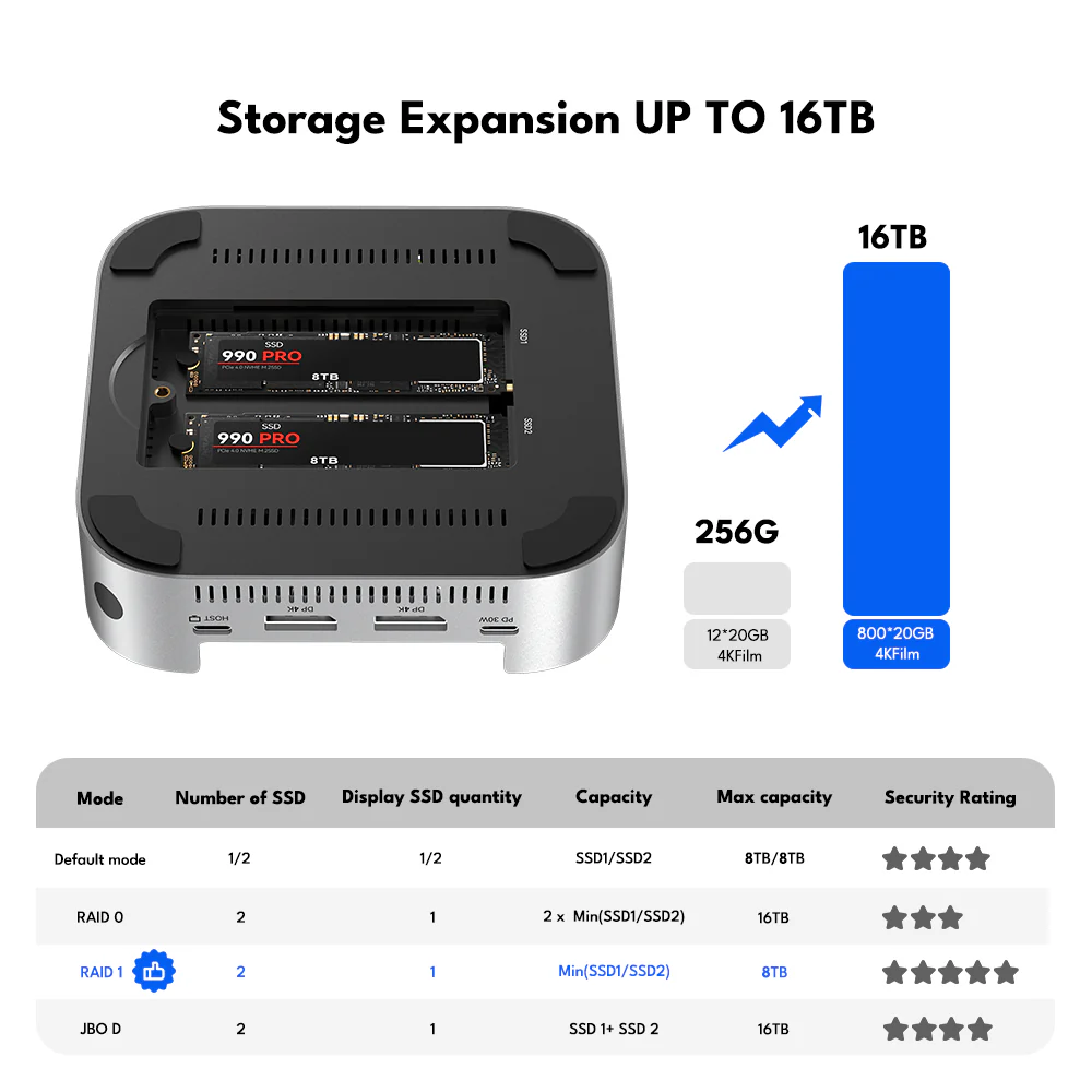 Acasis 40Gbps Mac mini M4 Dock & Dual-Bay SSD Enclosure - Image 4