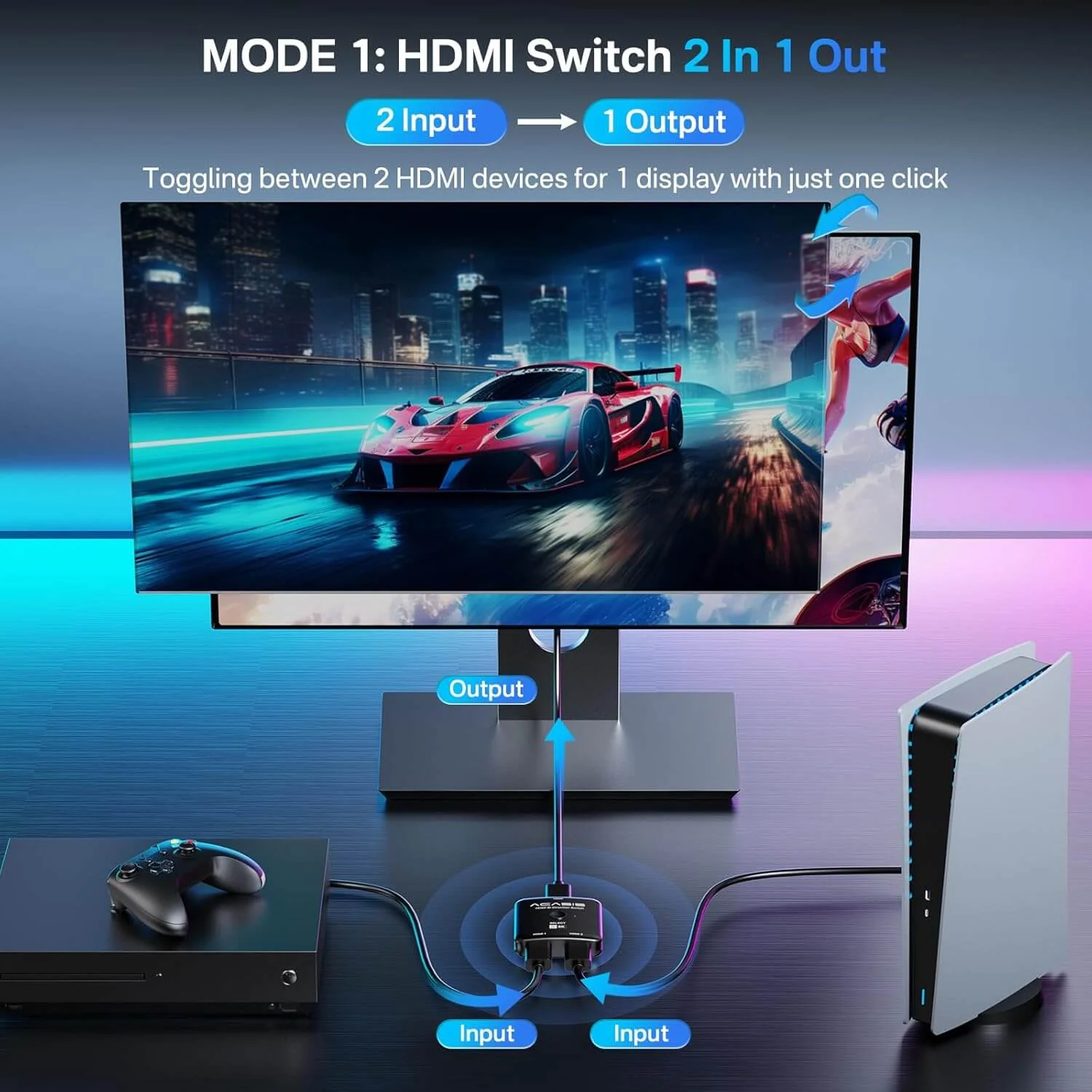 Acasis 4k 60hz Bidirectional HDMI 2.1 KVM Switch/Splitter 2 in 1 Out - Image 5