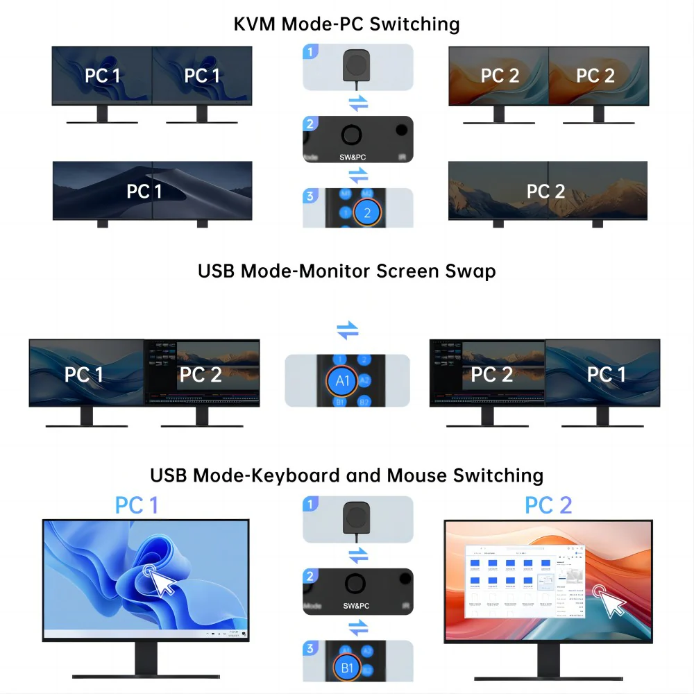 Acasis 4K 60Hz HDMI 2 Monitors 2 Computers Type-C KVM Switch - Image 4