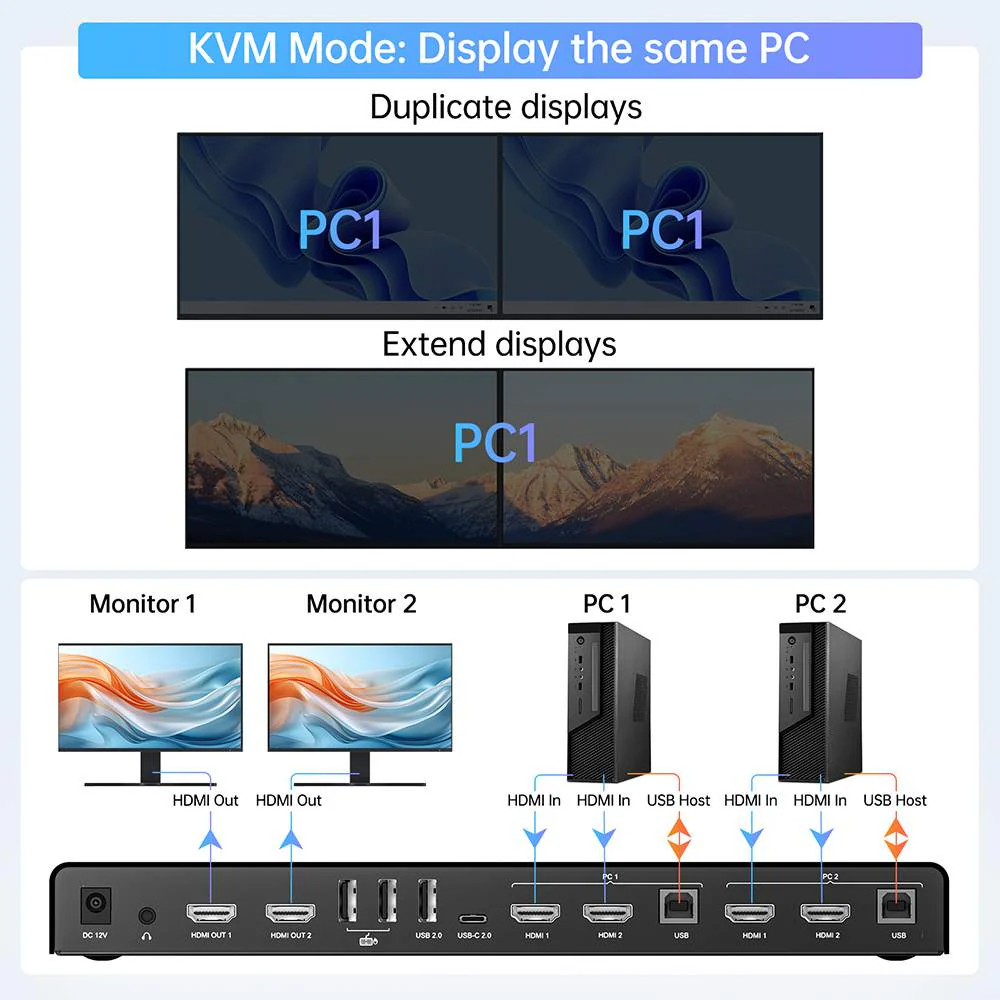Acasis 4K 60Hz HDMI 2 Monitors 2 Computers Type-C KVM Switch - Image 7