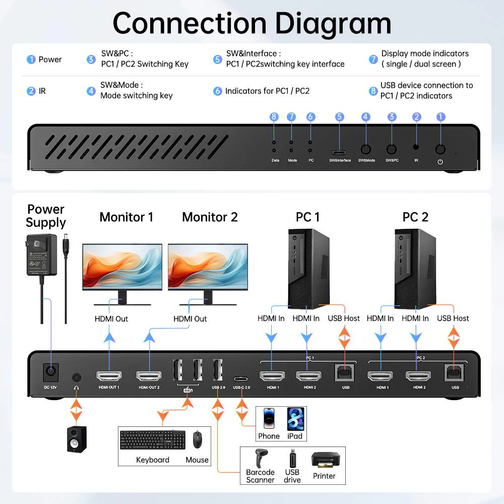 Acasis 4K 60Hz HDMI 2 Monitors 2 Computers Type-C KVM Switch - Image 9