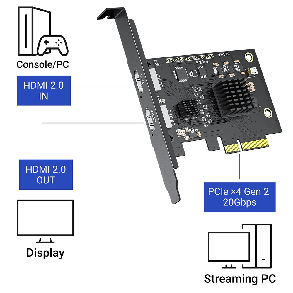 Acasis 4K60Hz HDMI Input Video Capture Card 2K144Hz Game Capture - Image 8