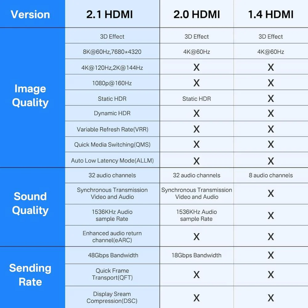 Acasis 8K Certified Ultra High Speed HDMI 2.1 Cable 48Gbps - Image 9