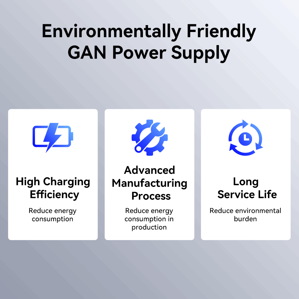 Acasis GAN PD USB C 100W Power Supply for Laptop Tablet Smartphone - Image 4
