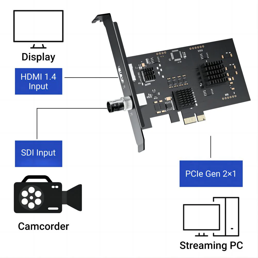 Acasis 2 Channel HDMI/SDI HD 1920*1080P 60FPS PCIe Video Capture Card - Image 3