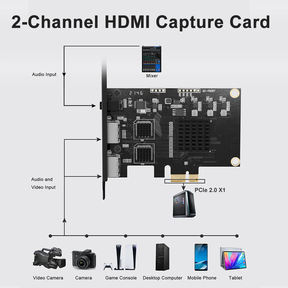 Acasis 2 HDMI In 1080P 60Hz PCIe Video Capture Card with Line In Port - Image 4