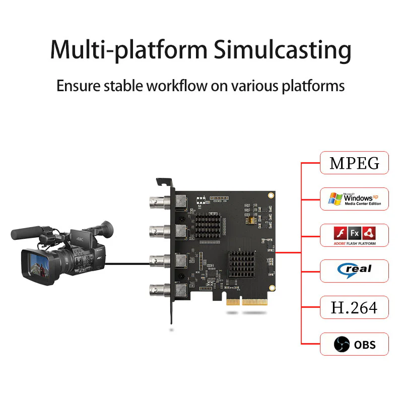 Acasis 4 SDI Input 1080P 60FPS 4 Channel PCIe Video Capture Card - Image 5