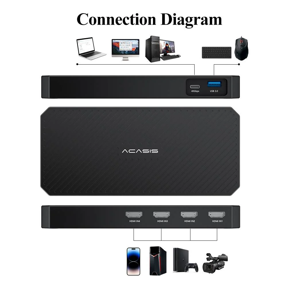 Acasis 40Gbps 4 HDMI Video Capture Card for Mac/Windows - Image 7