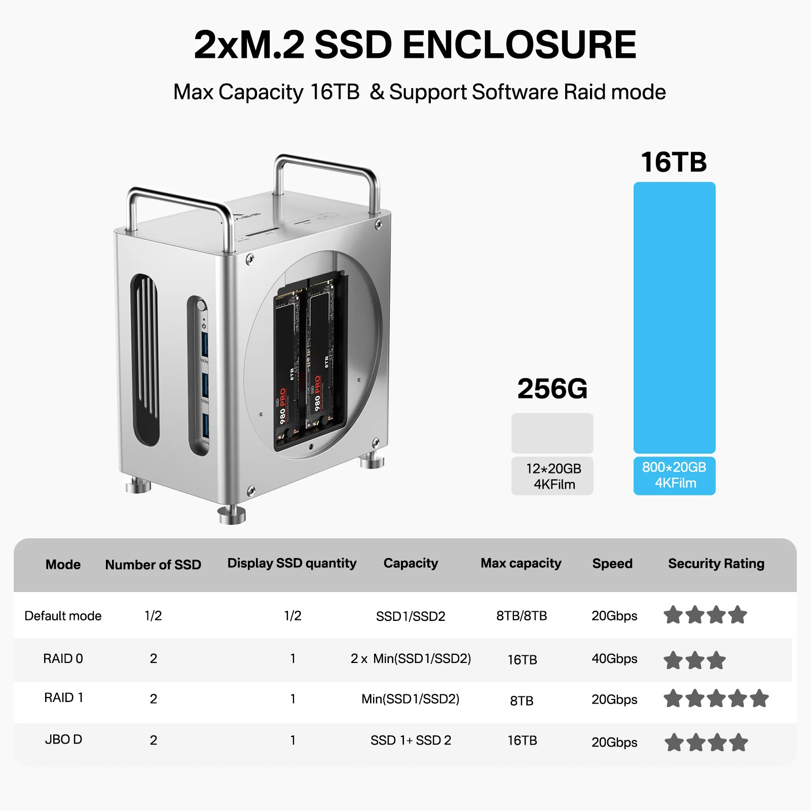 Acasis Mac mini M4 Workstation 8-in-1 40Gbps Dock - Image 3